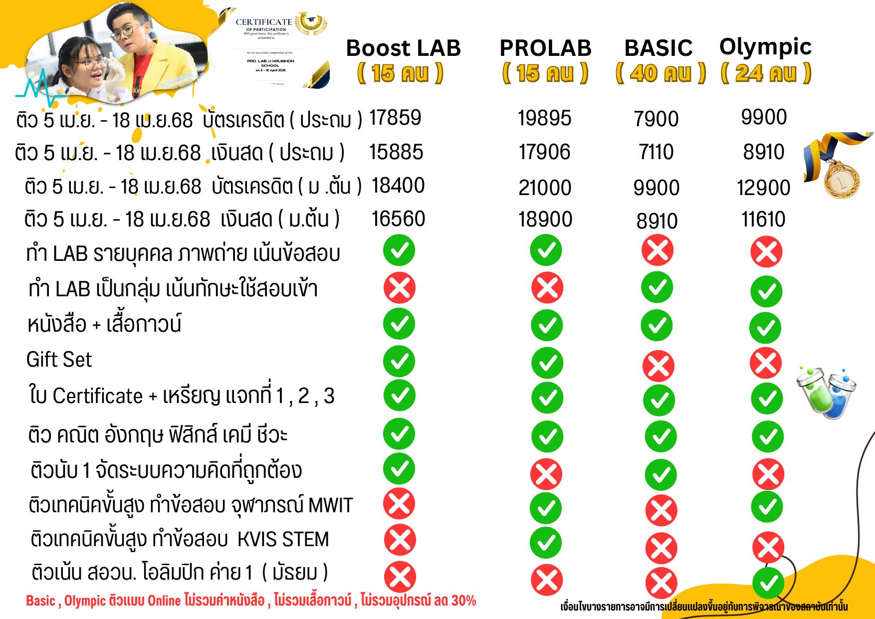 คอร์ส Summer Onsite