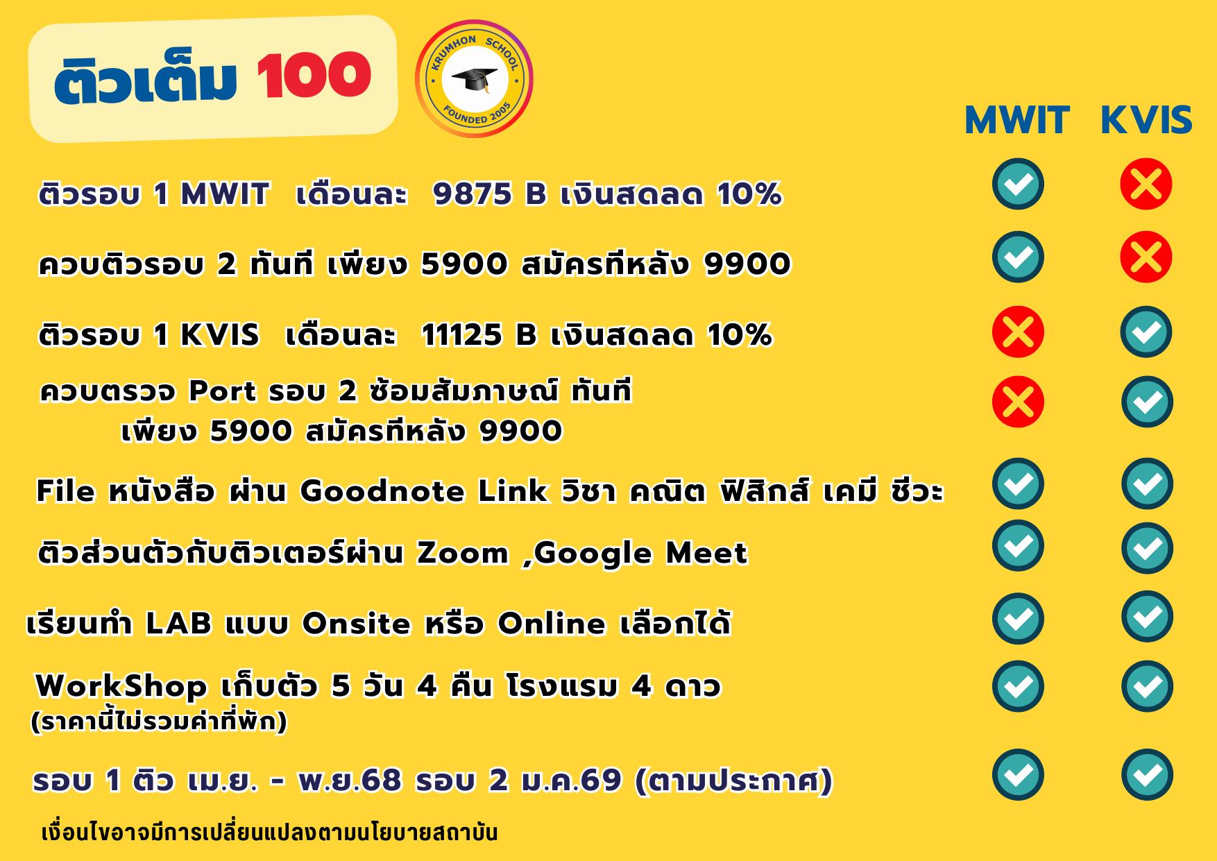 คอร์สติวเต็ม100 Project พิเศษ ดูแลรายบุคคล